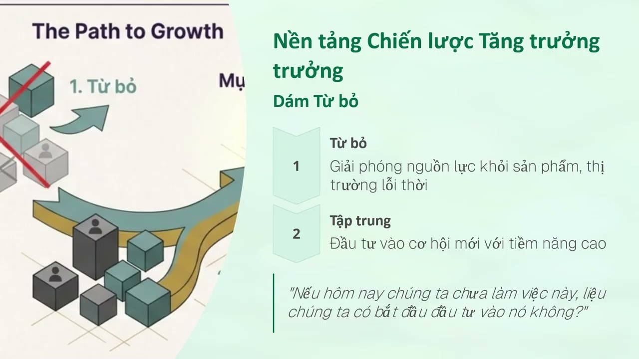 Di san Drucker Tam nhin cho Nha lanh dao hien dai