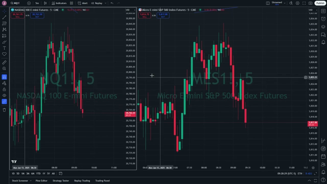 Analysis and Execution | 01/13/2025