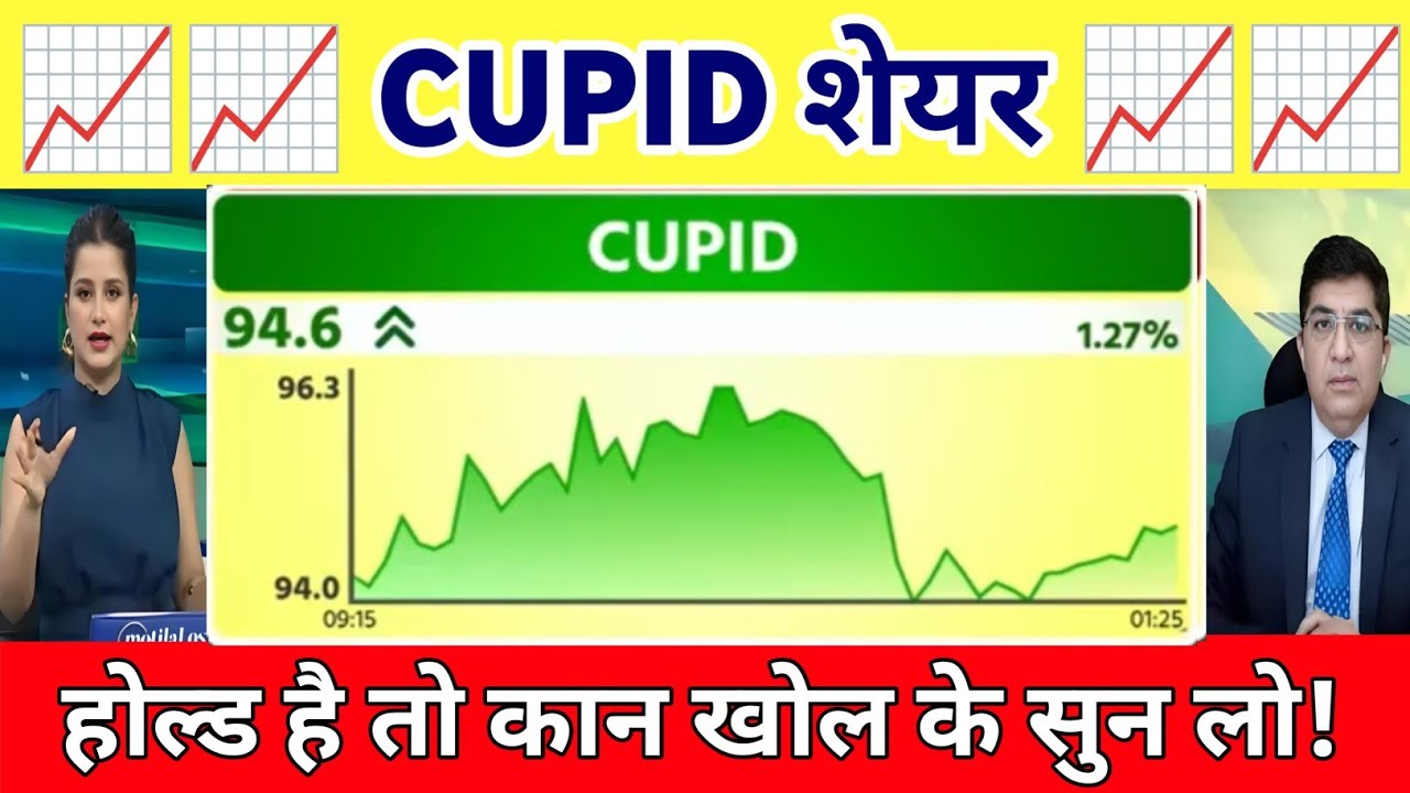 Cupid ltd share news today l cupid share news l Cupid share Analysis Today 16 April 2026