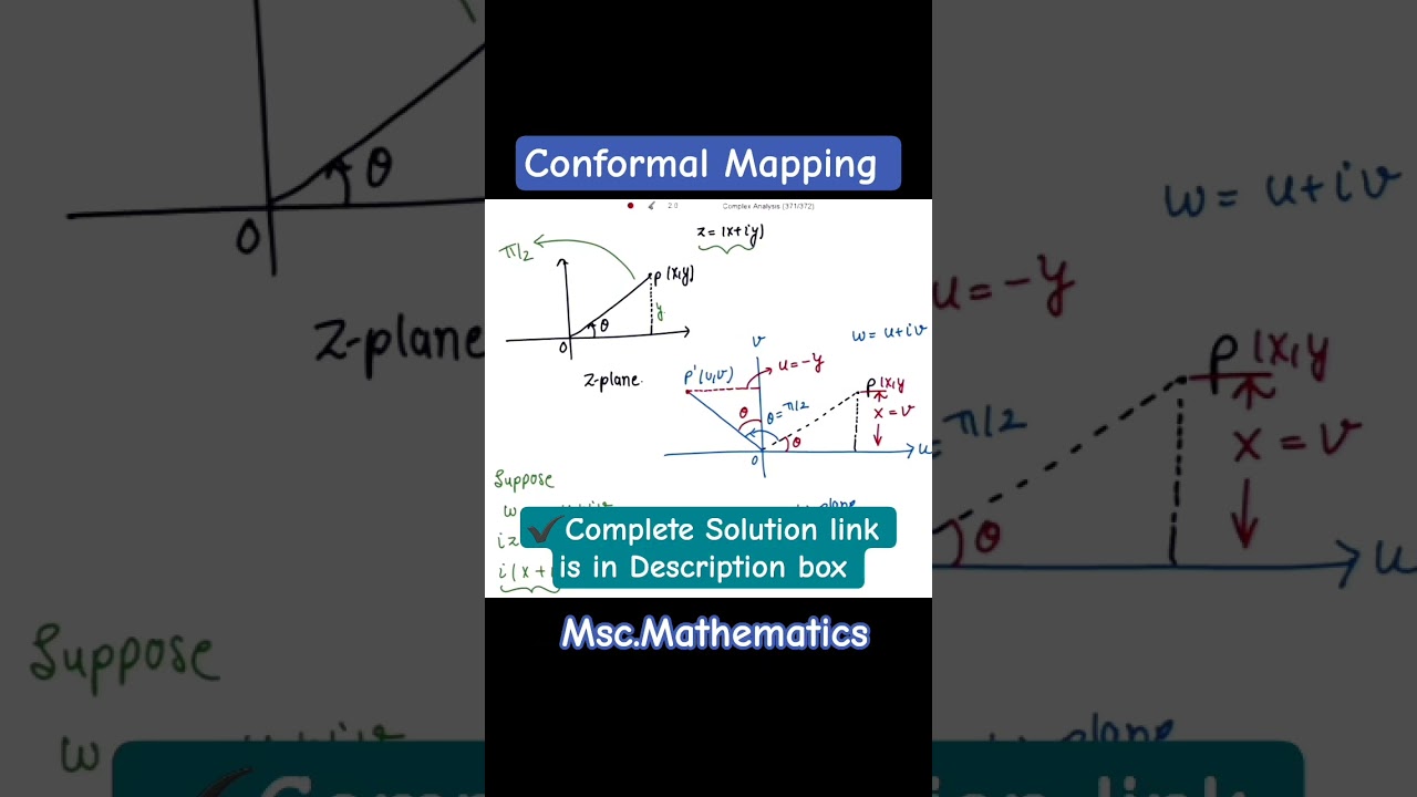 Conformal Mapping | Rotation 
