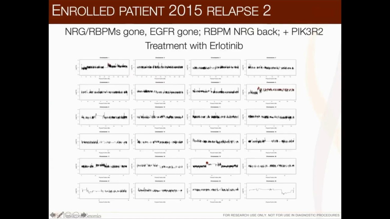 Leveraging single cell copy number to resolve tumor clonality