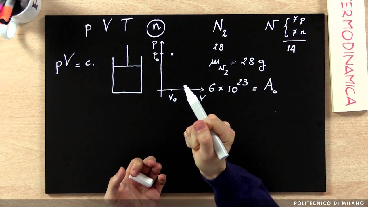 Gas ideali (Gianlorenzo Bussetti)