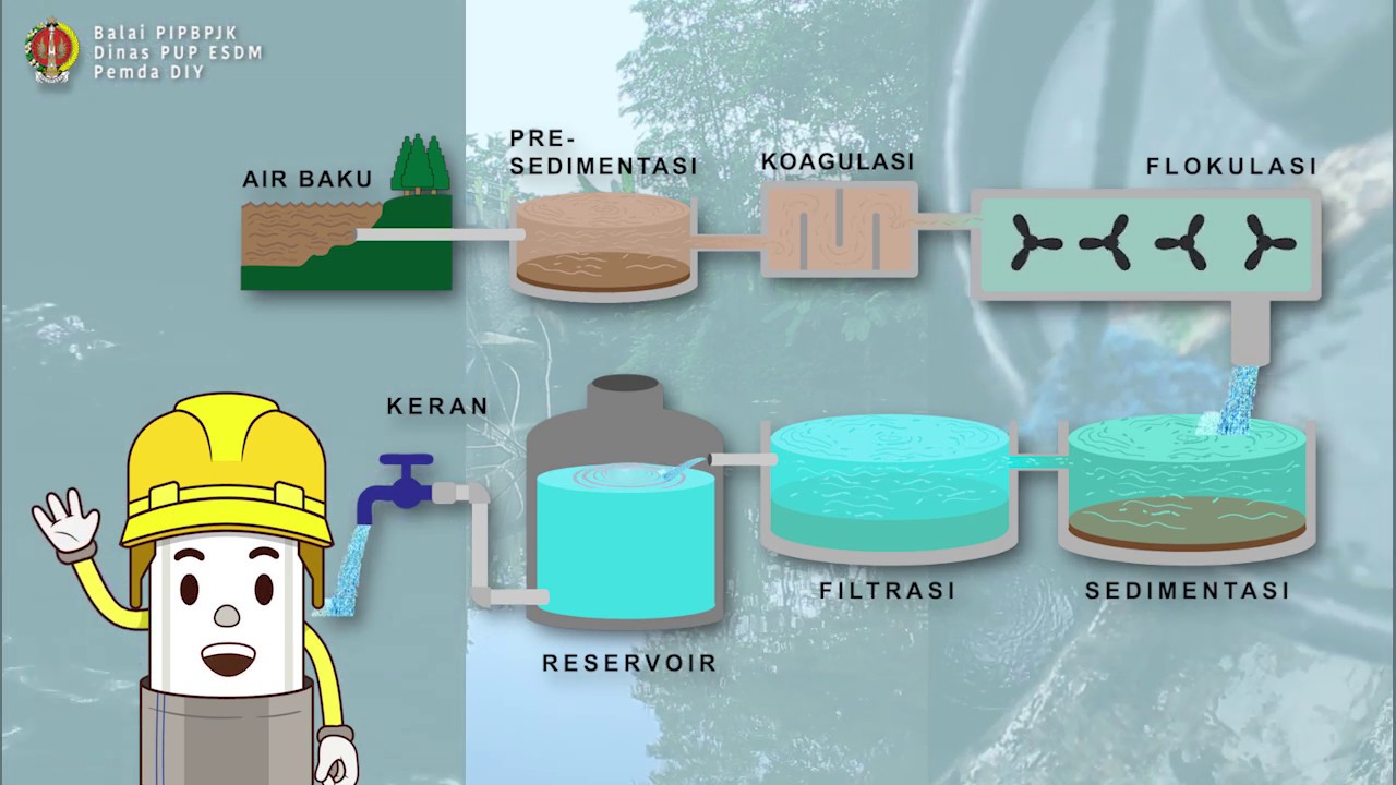 Video Animasi Tentang Pengolahan Air Bersih
