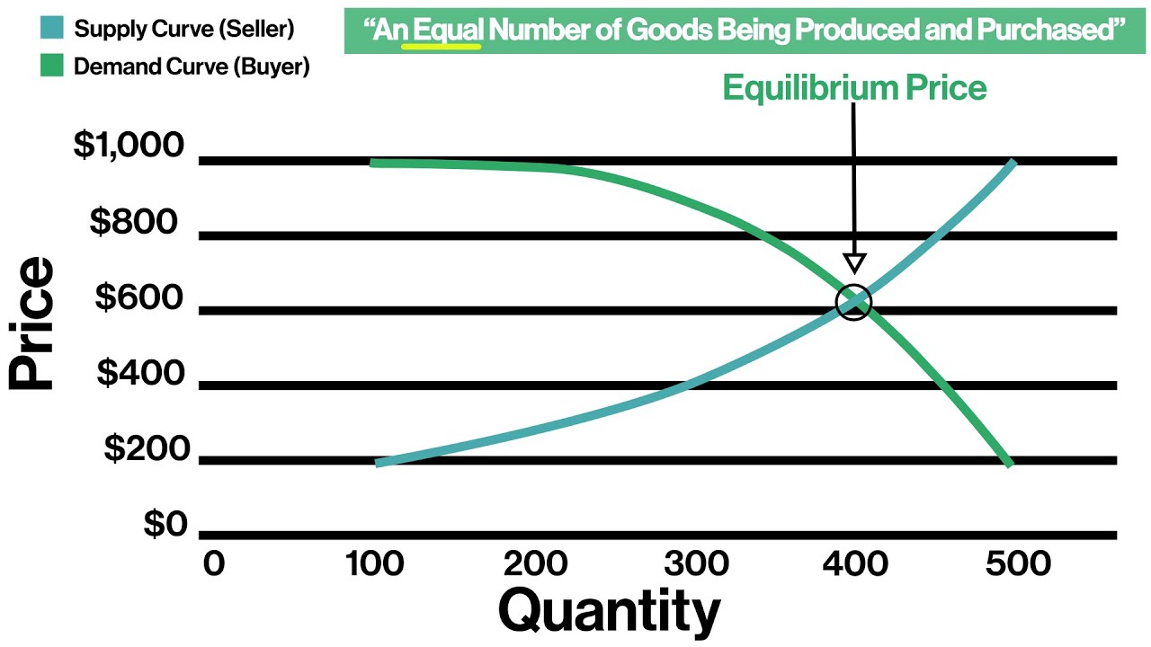 Master Demand and Supply: Ace Your CPA Exam with These Tips! | Basics of Economics