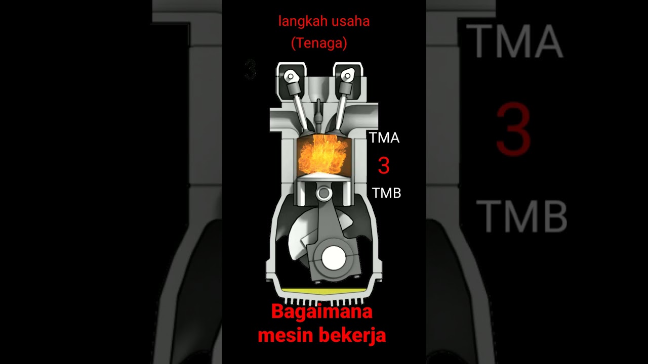 cara kerja mesin 4 langkah