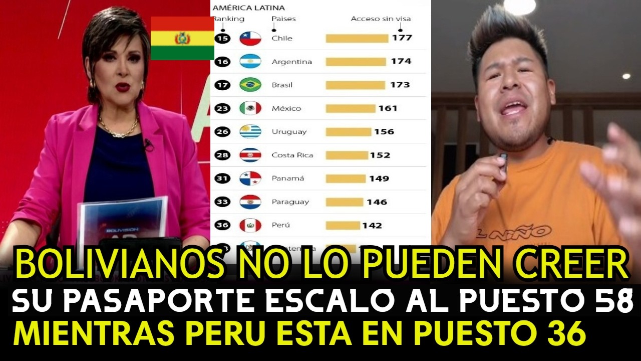 BOLIVIANOS EUFORICOS PORQUE su PASAPORTE SUBIO PUESTOS pero PERU sigue llevando MUCHA VENTAJA