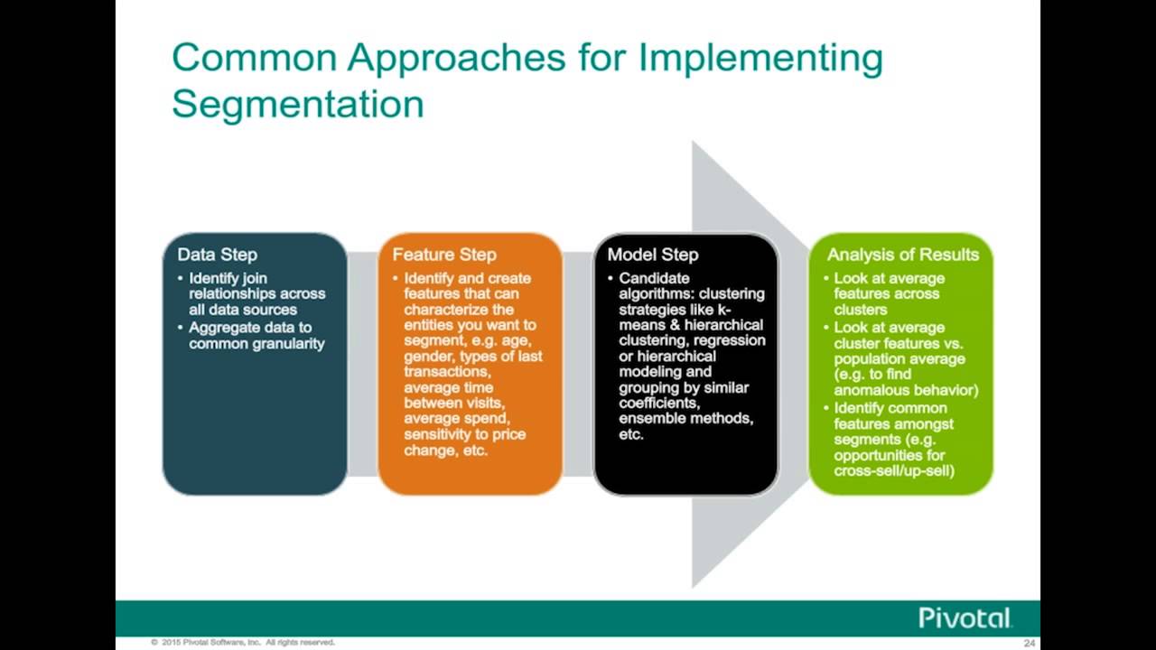 Webinar - The Science of Segmentation: What Questions You Should be Asking Your Data?