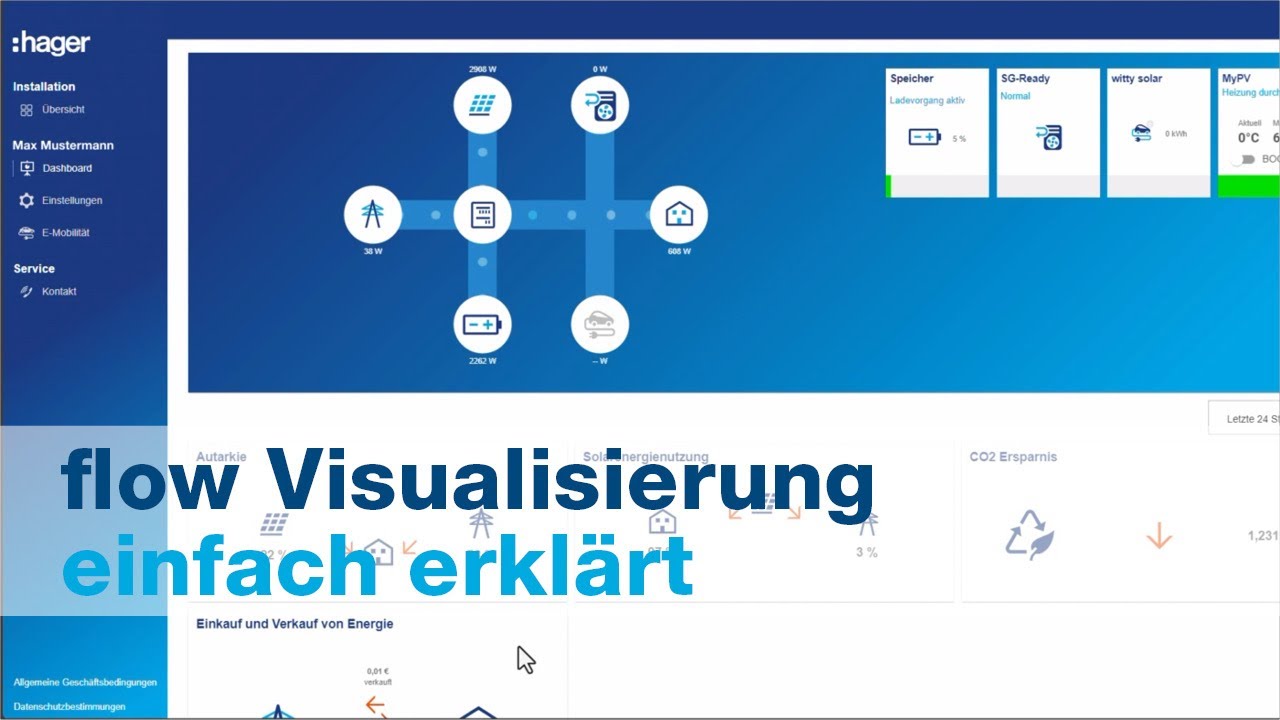 flow How-to: PV Anlage Monitoring und Visualisierung der Energiestr&ouml;me