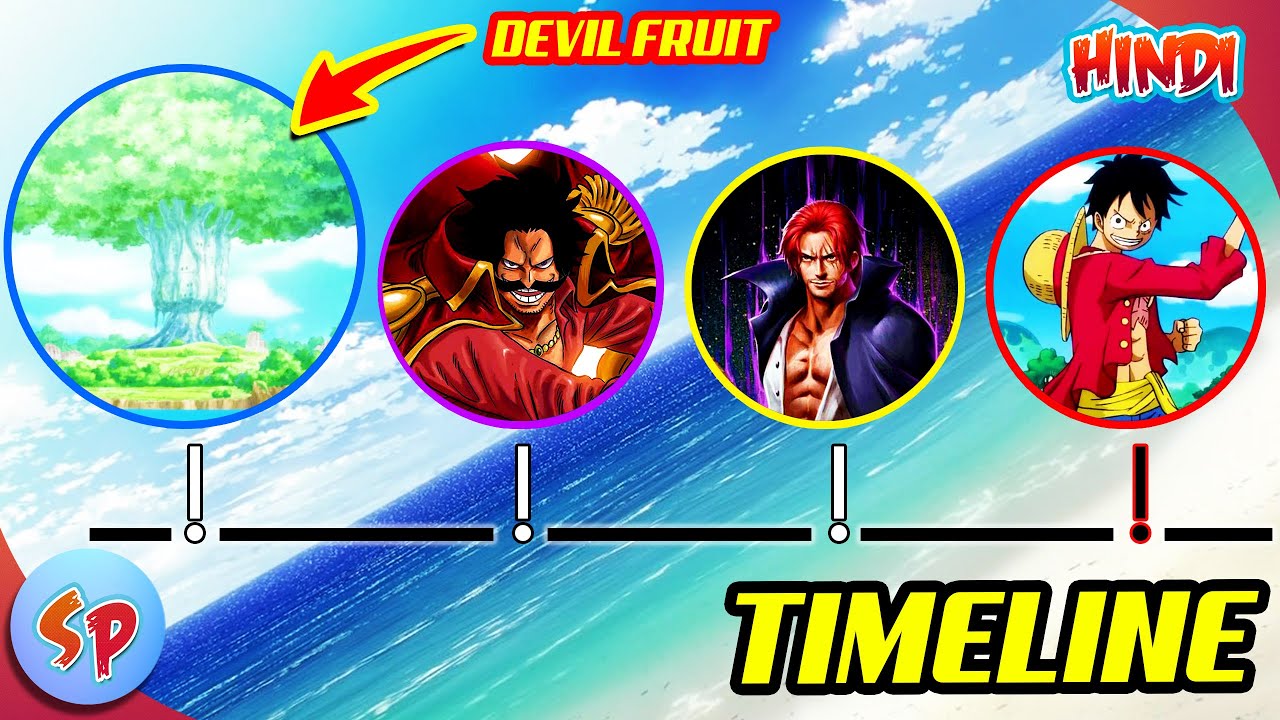 The Complete Timeline of One Piece Universe | Explained in Hindi