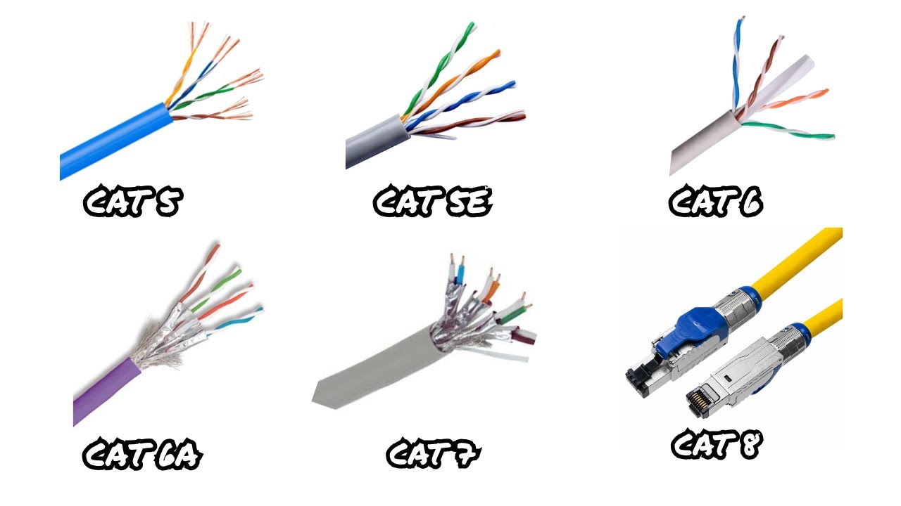 Cada Categoría de Cable de Red Explicado en 4 Minutos