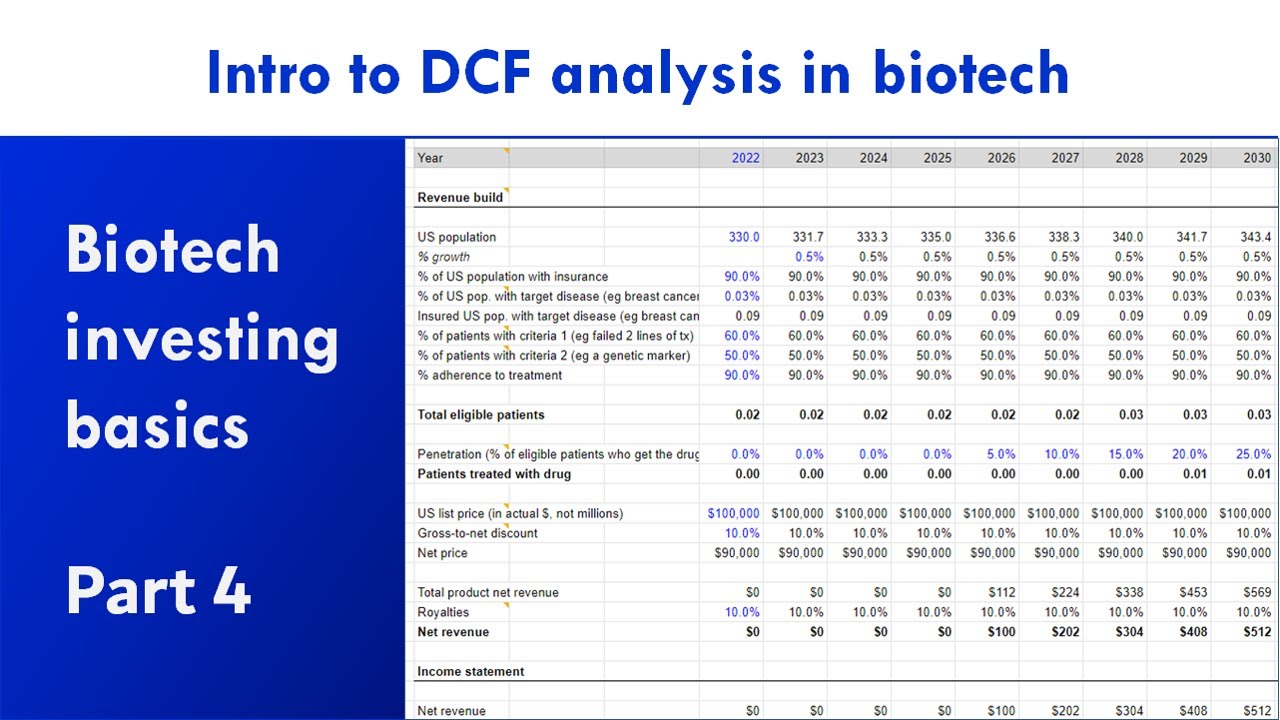 Biotech investing basics part 4: DCF analysis