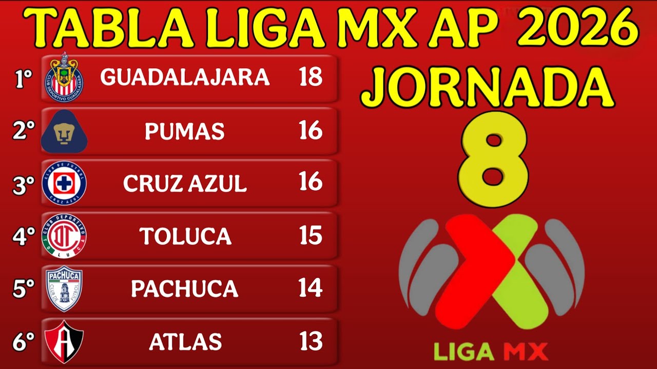 ✅TABLA GENERAL LIGA MX CLAUSURA 2026 JORNADA 8 | Resultados y Posiciones Actualizadas🔥🔥