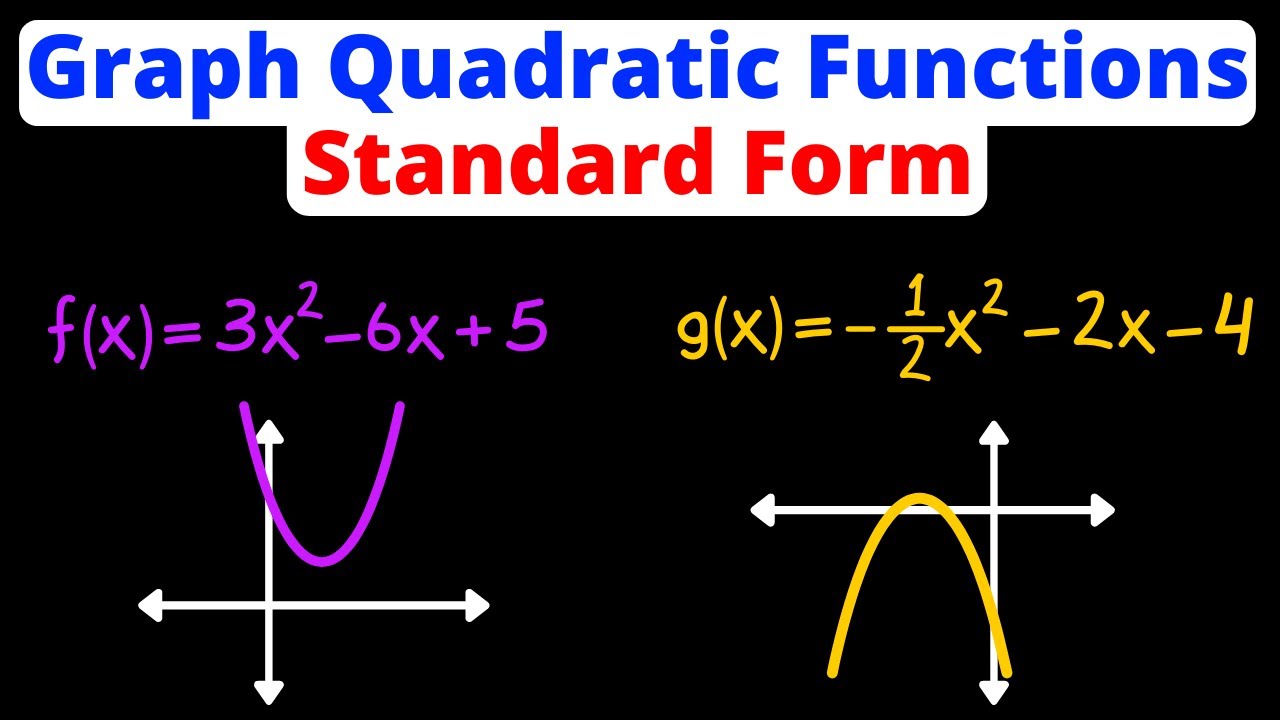 Graphing Quadratic Functions in Standard Form | Parabolas | Eat Pi