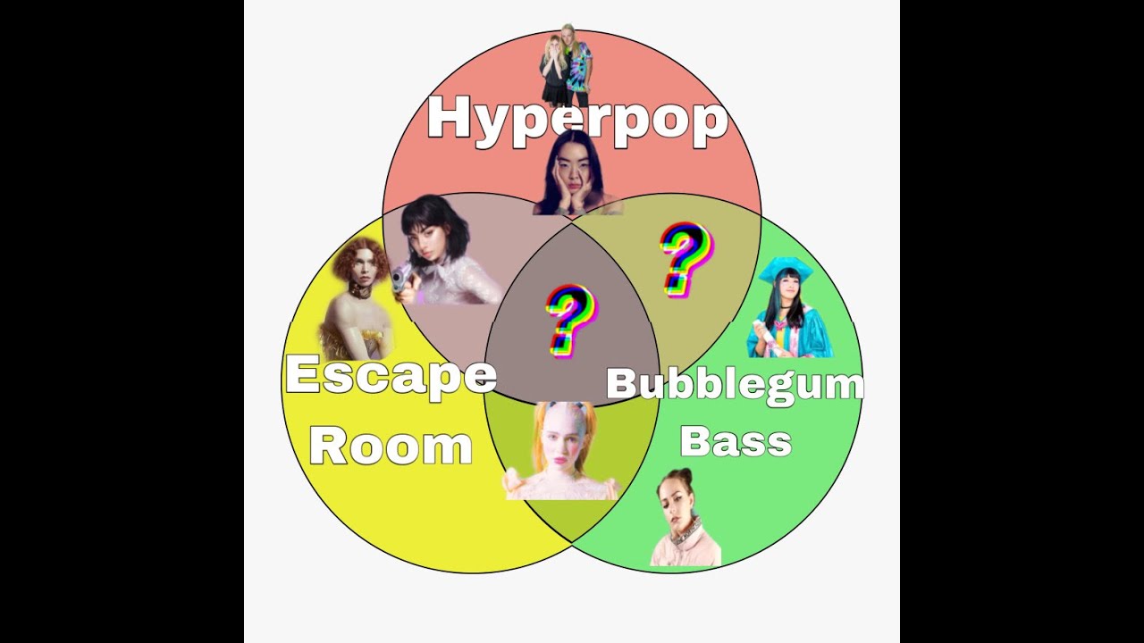 Pop Theory: Hyperpop vs. P.C. Music vs. Bubblegum Bass vs. Escape Room