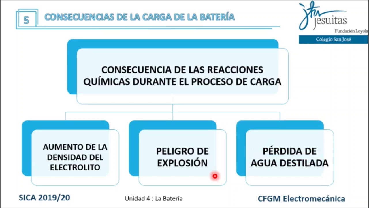 Consecuencias de los procesos de carga y descarga de la batería