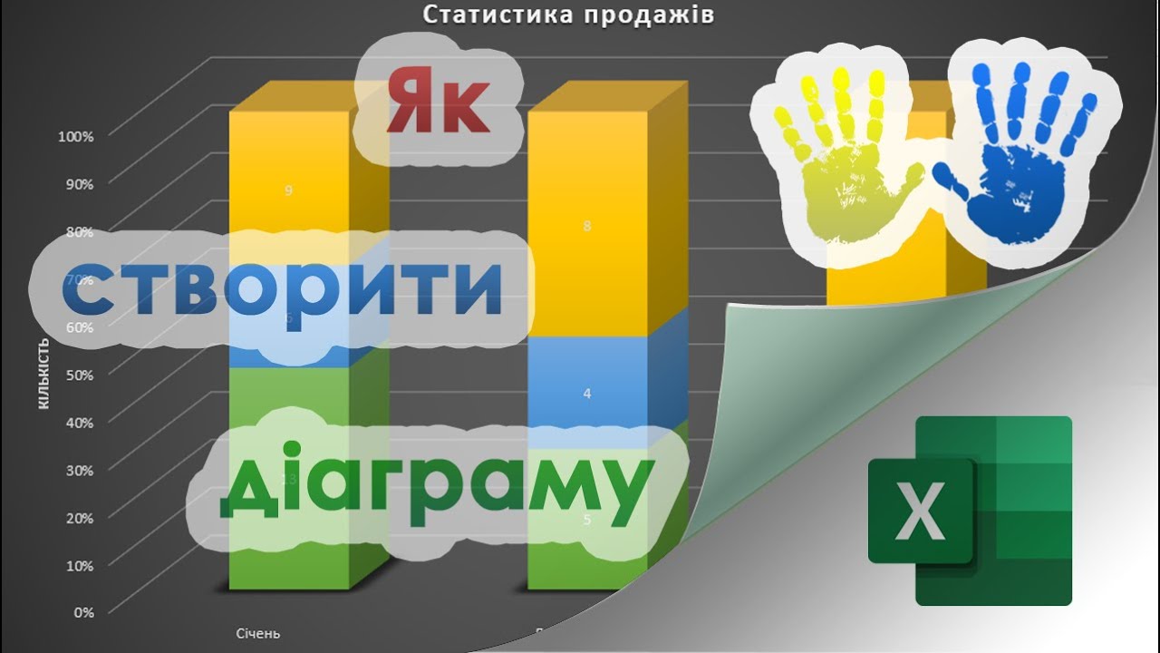 22. Діаграма і графік в Екселі. Як створити і відформатувати