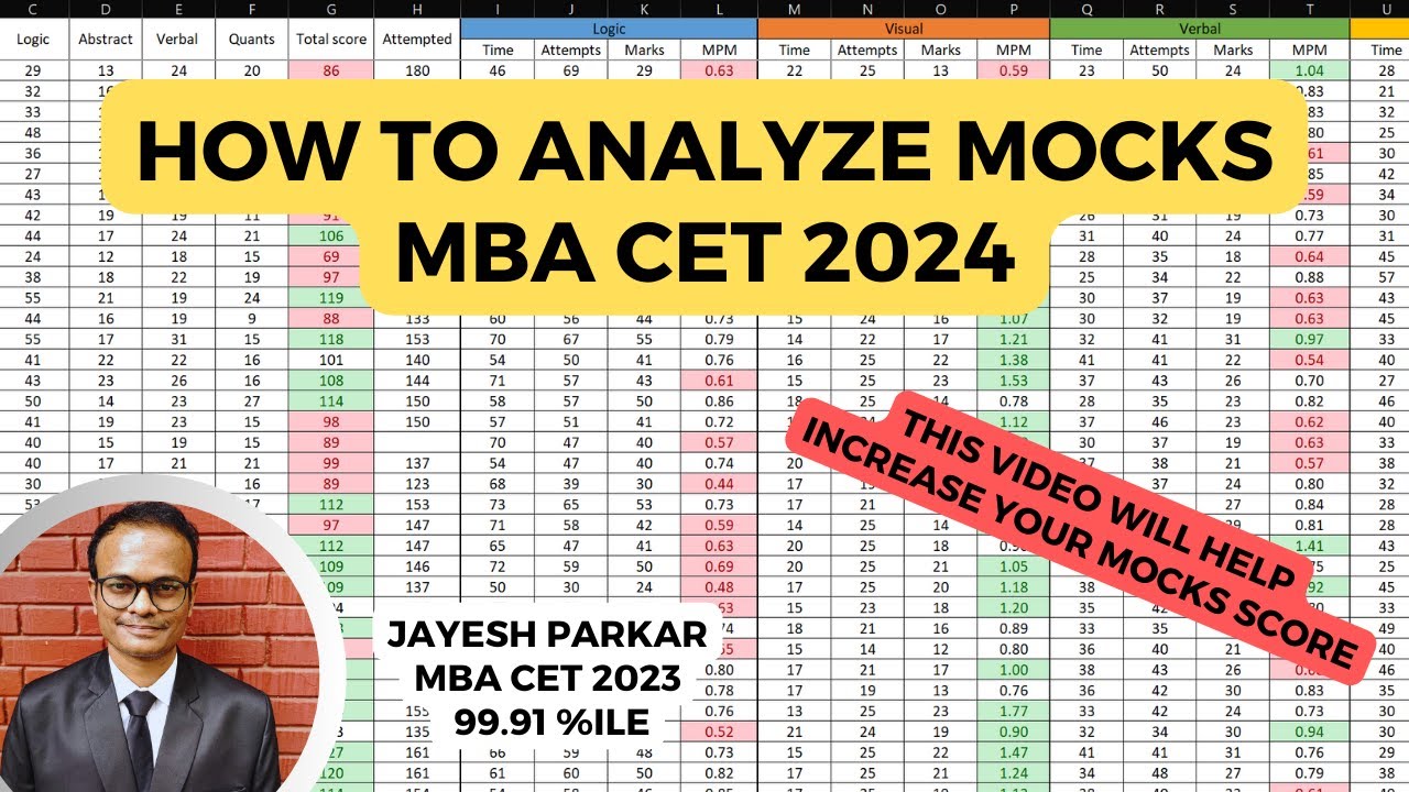 How to analyze your mocks for the upcoming MBA CET 2024 exam