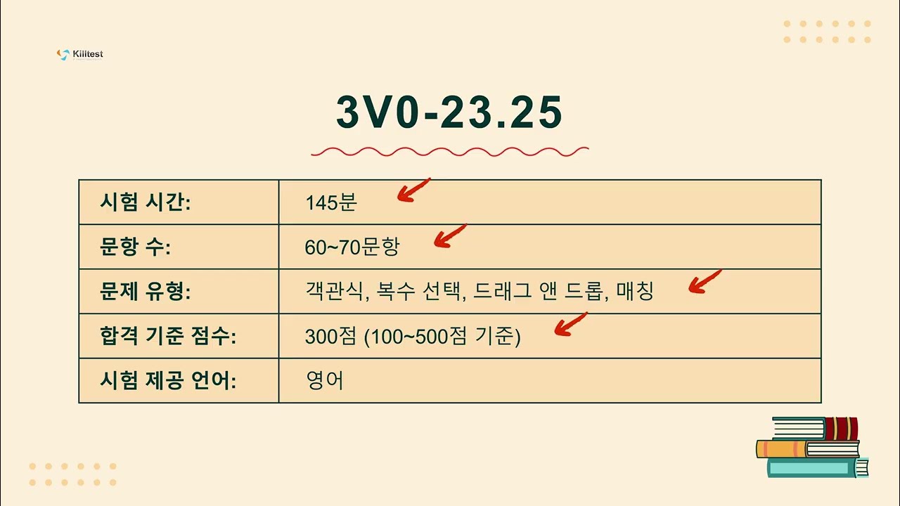 2026 VMware VCAP Administrator Storage 3V0-23.25 모의문제 해설｜스토리지 출제 포인트 정리