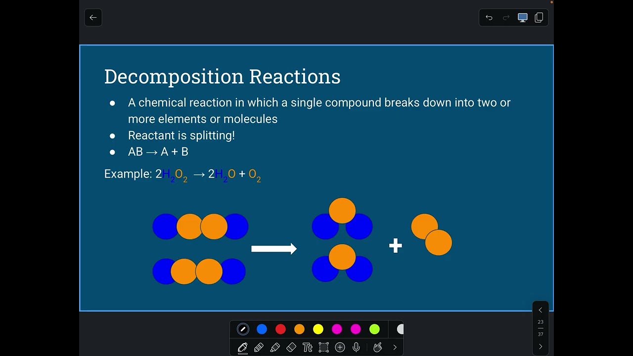 SHS Chem Classifying Reactions (Jan. 2026)
