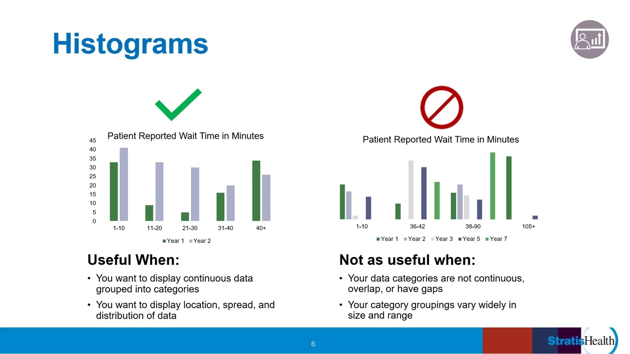 QI Basics: Data to Support QI - Data Display Methods