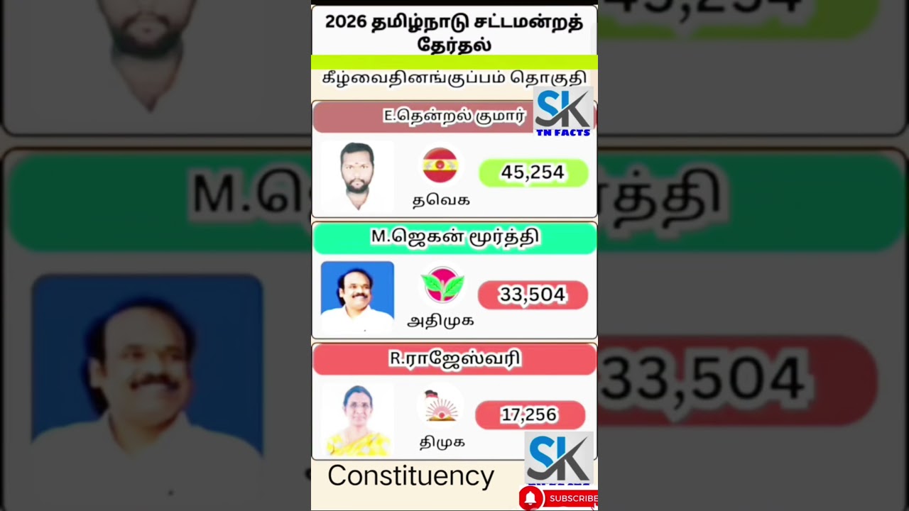 Kilvaithinankuppam Assembly constituency information | TN | tn election results