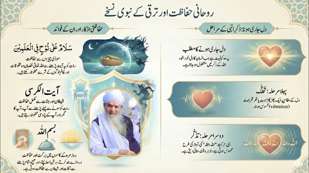 Ahl-e-Allah Ki Nazar | Dil Aur Naseeb Badalne Ka Raaz