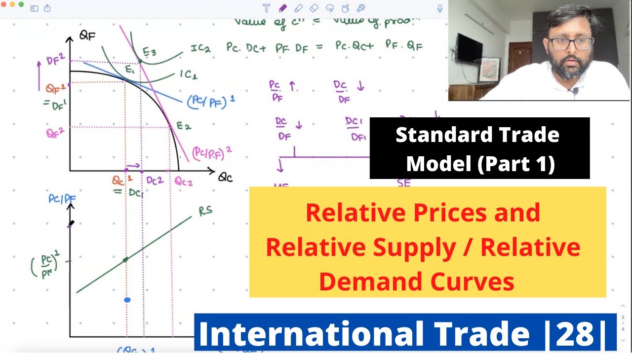 Standard Trade Model | Part 1 | Relative Price, Relative Supply, Relative Demand | 28 |