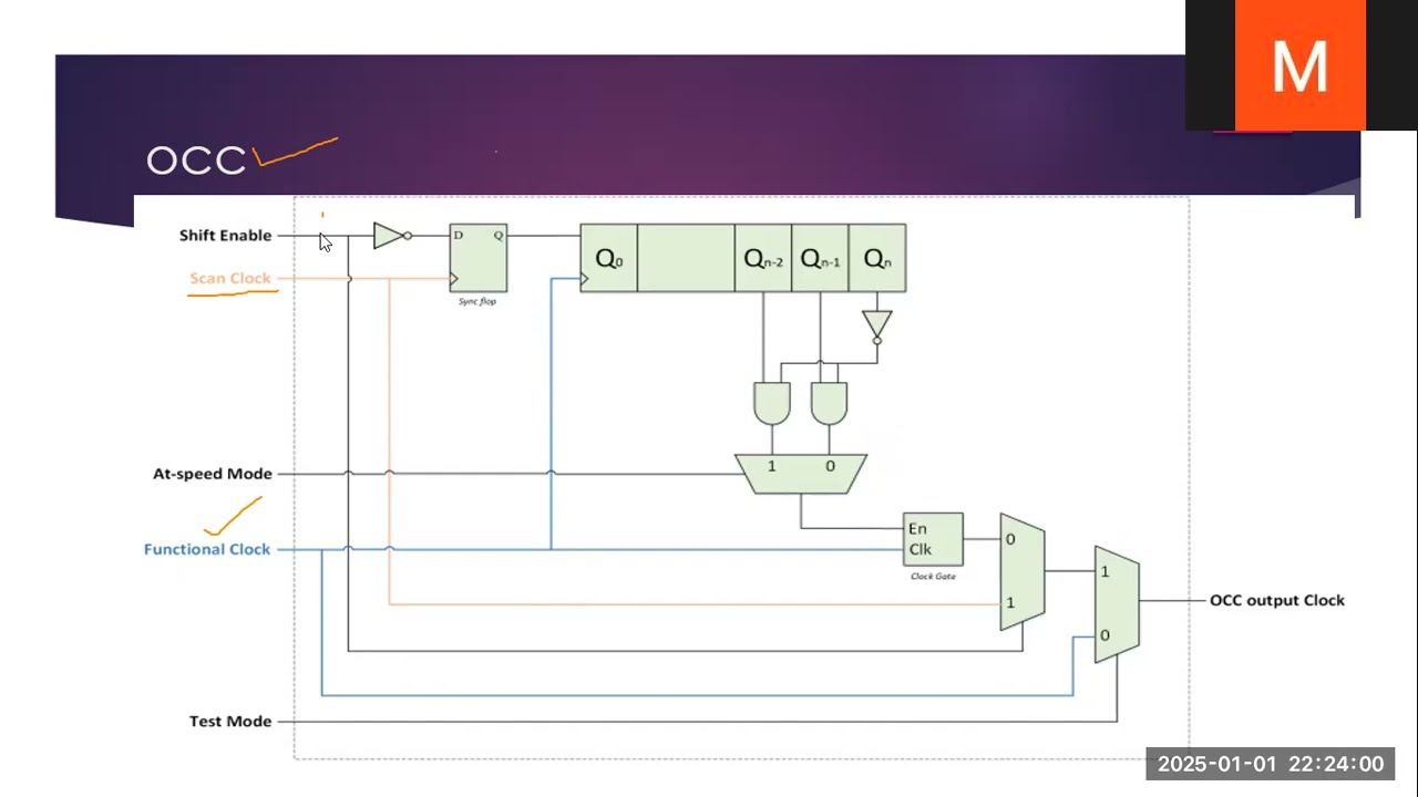 vlsi dft OCC