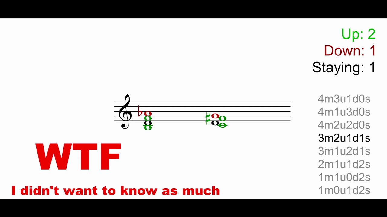 How To Modulate To Any Key With One SINGLE Chord