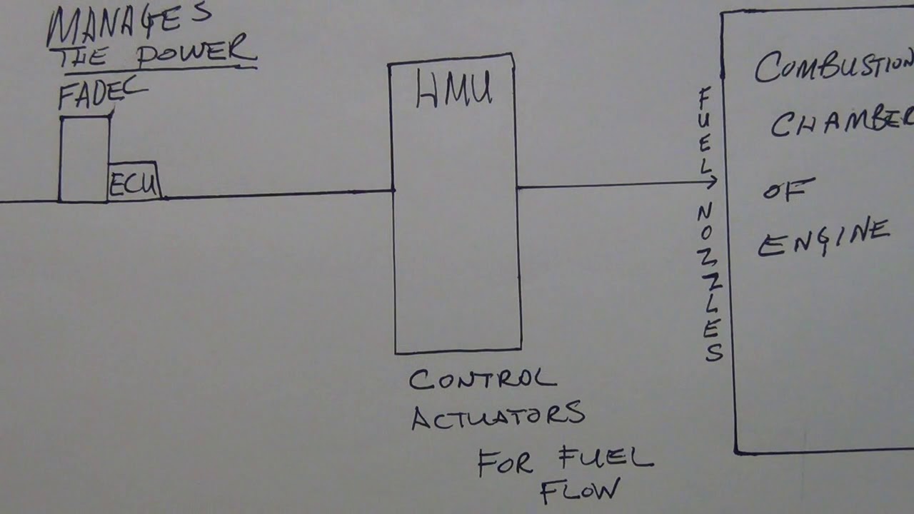 Engine Fuel Airbus A320