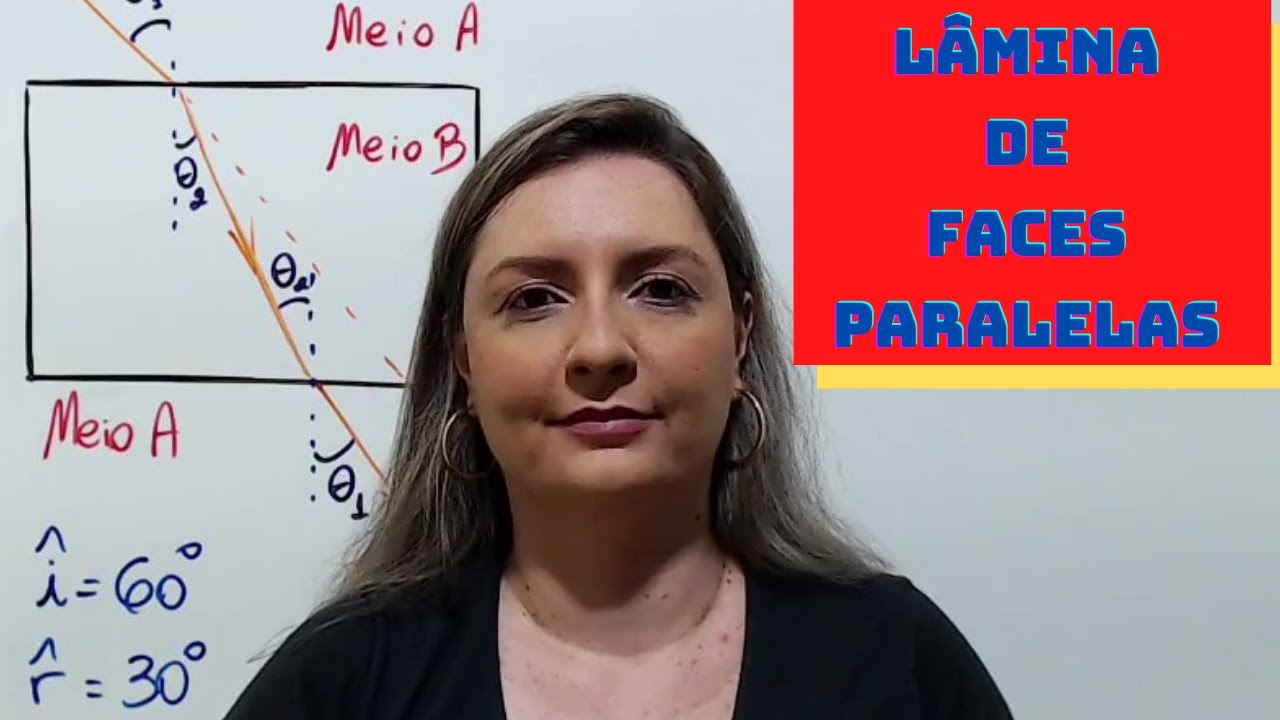 Lâmina de Faces Paralelas