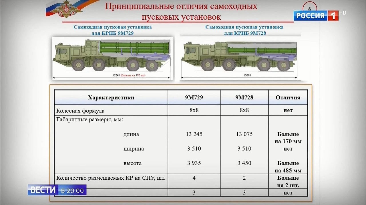 Новости = 2019-01-23= Россия 1 = 20:00