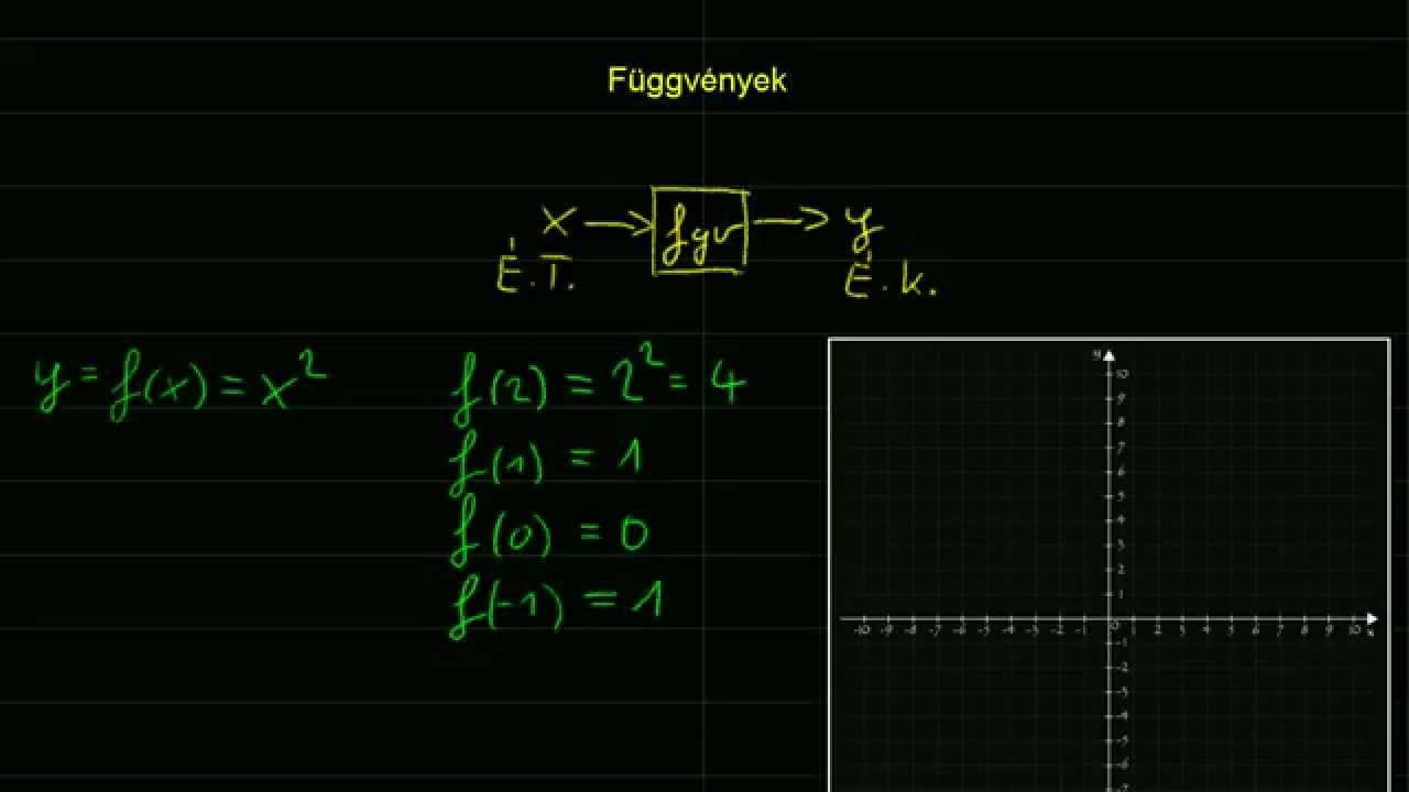 Függvények
