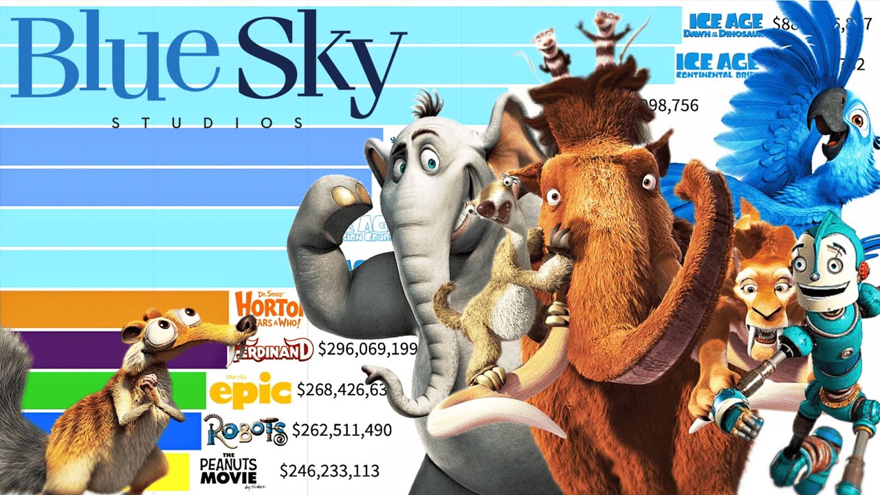 Best Blue Sky Movies of All Time  (2002 - 2023) Ranked