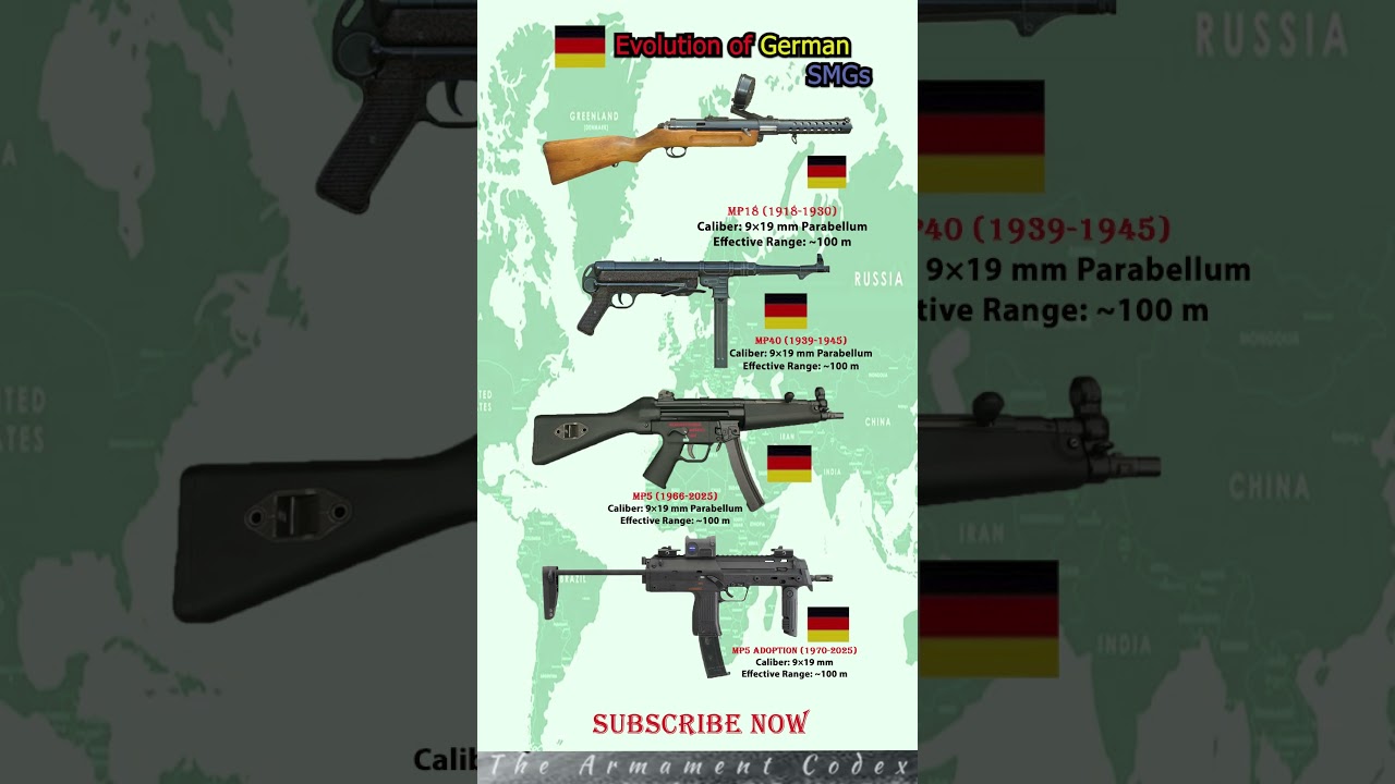 Evolution of German SMGs 💥 #shorts #subscribe  #army #assaultrifles #rifleevolution #2025shorts