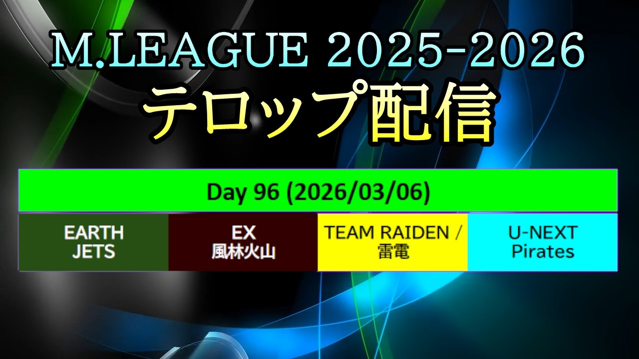 【#Mリーグ 2025-2026】Day 96 (Mar.6) テロップ配信