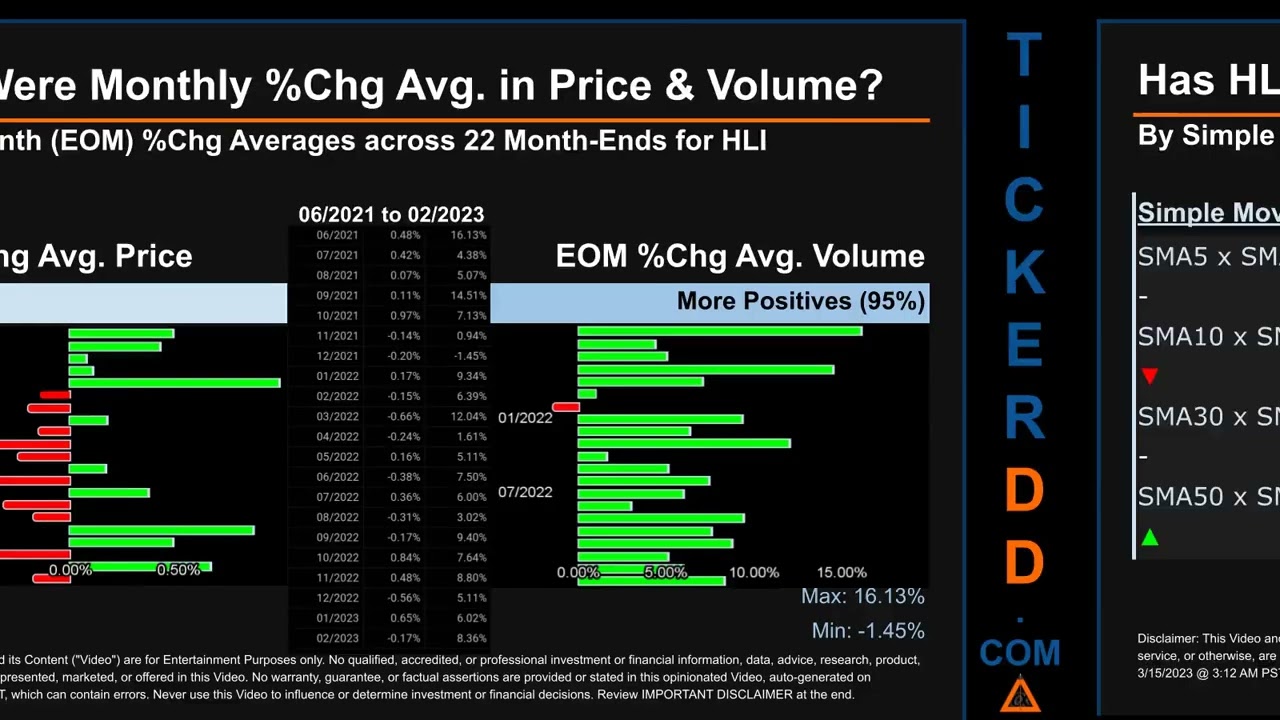 HLI News along with Price and Volume Analysis HLI Stock Analysis $HLI Latest News TickerDD HLI Price