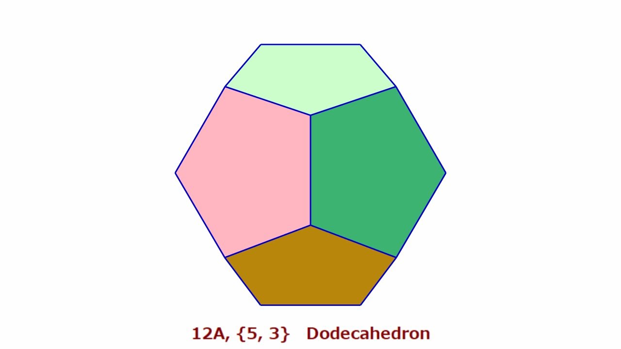 Deformation animation of regular polyhedra, regular star polyhedra and regular compounds.