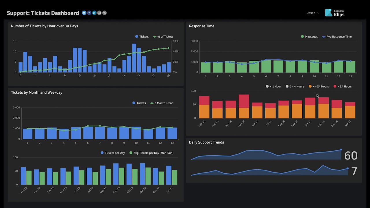 Klipfolio Klips Walkthrough