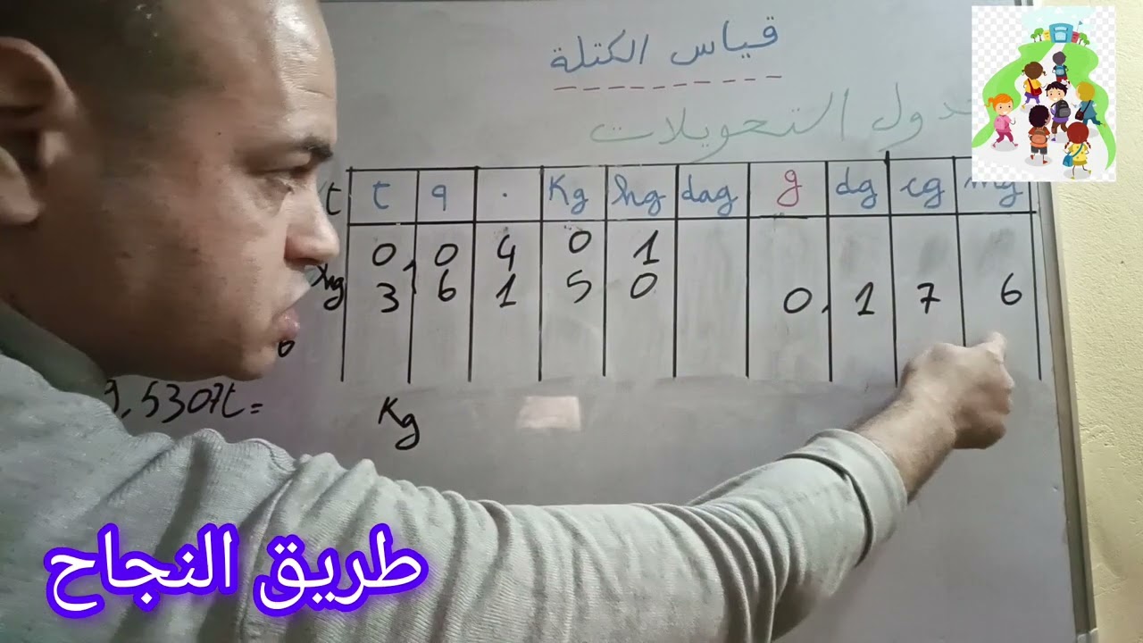 قياس الكتلة/ البساطة في الشرح