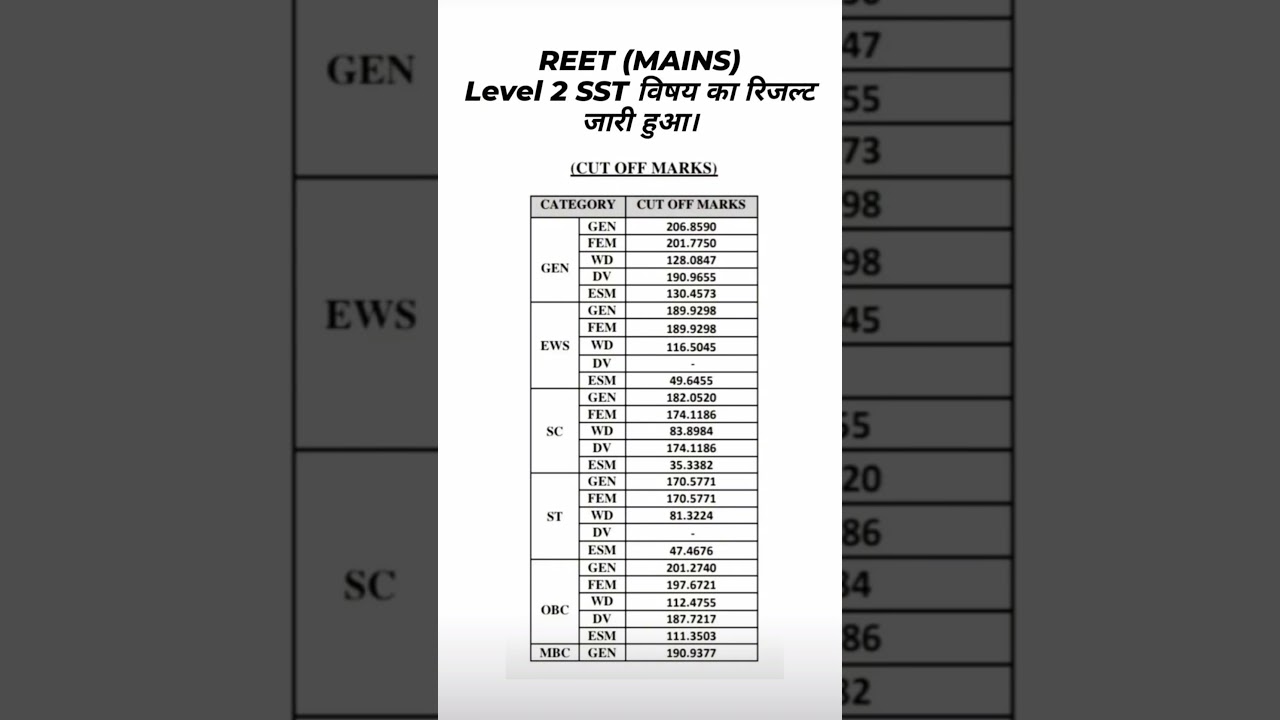 Reet mains level 2 sst cutoff result