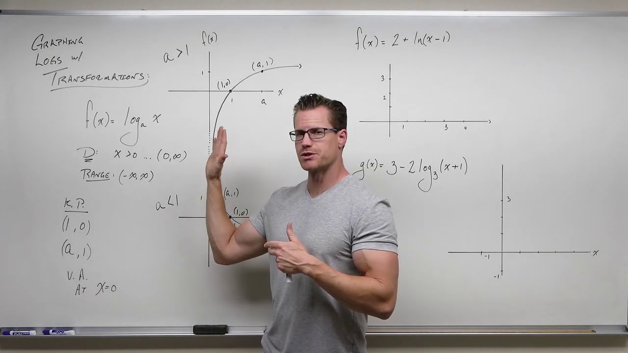 Graphing Logarithms with Transformations (Precalculus - College Algebra 56)