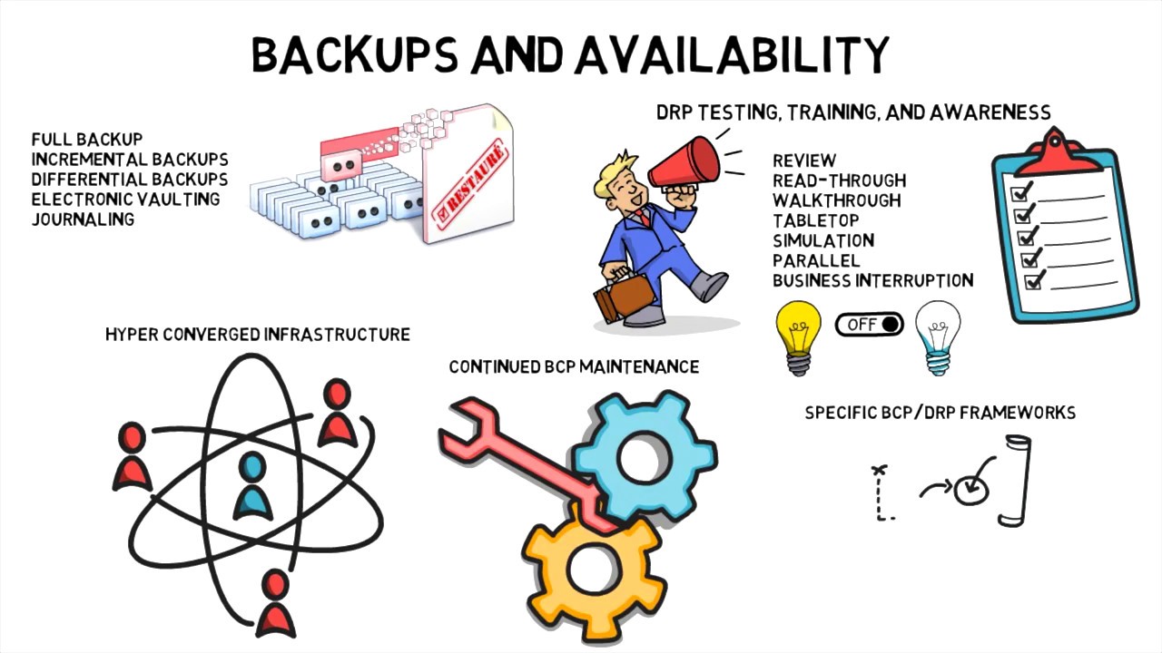 Copias de respaldo y alta disponibilidad - Introducción a la seguridad informática - Parte #16