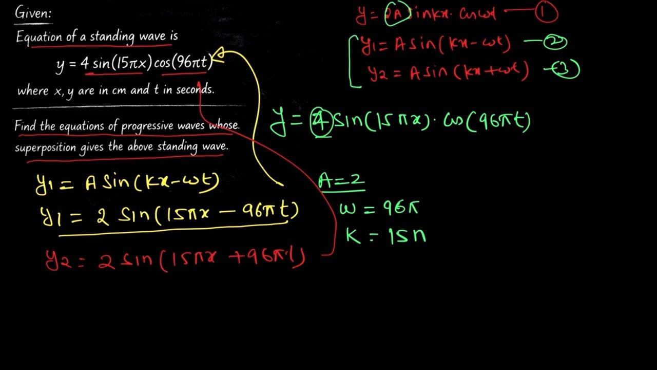 Standing Waves Explained Simply | Nodes & Antinodes#StandingWaves #WaveMotion #physics 