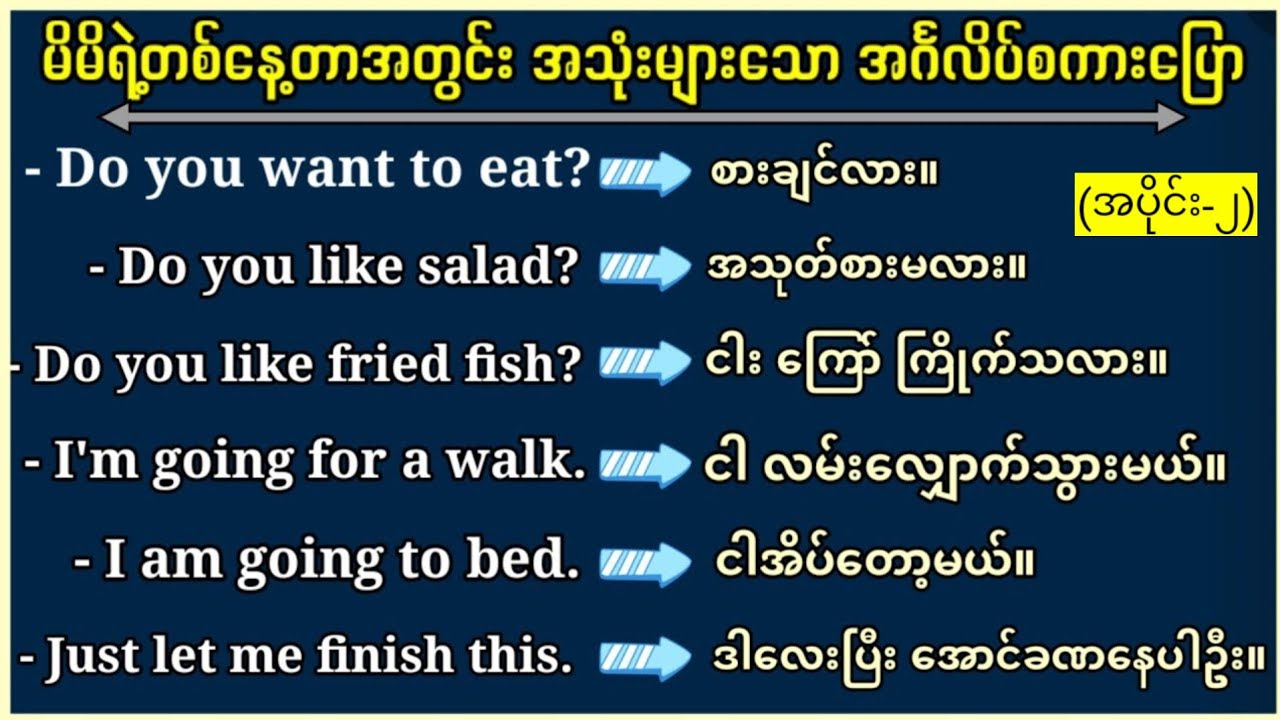 တစ်နေ့တာအတွင်း အပြောများသော အင်္ဂလိပ်စကားပြော (အပိုင်း-၂) Common use English speaking in daily life.