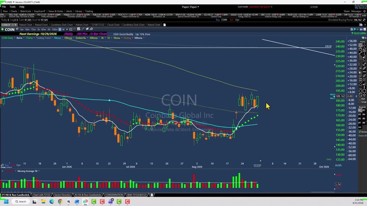 COIN | CONL Looking Hot