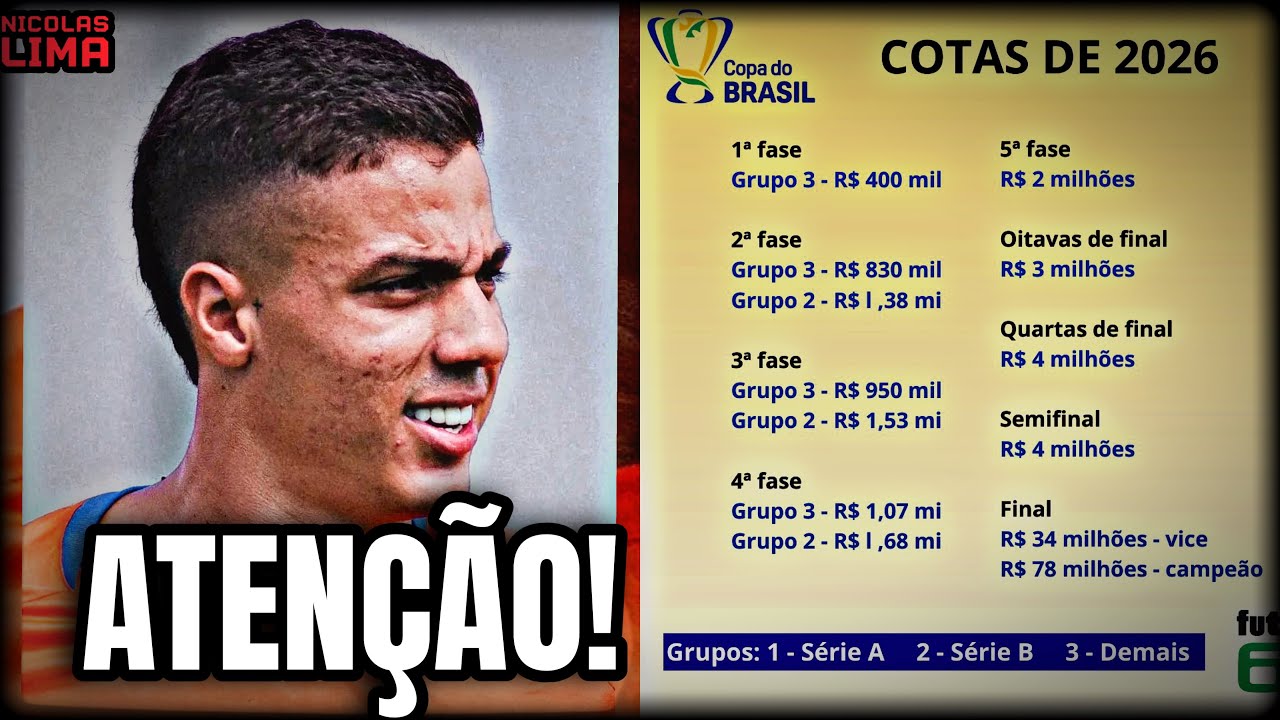 MUITA ATENÇÃO!- VEJA QUANTO O SPORT VAI GANHAR POR CASA FASE NA COPA DO BRASIL🚨CARLOS ALBERTO FORA
