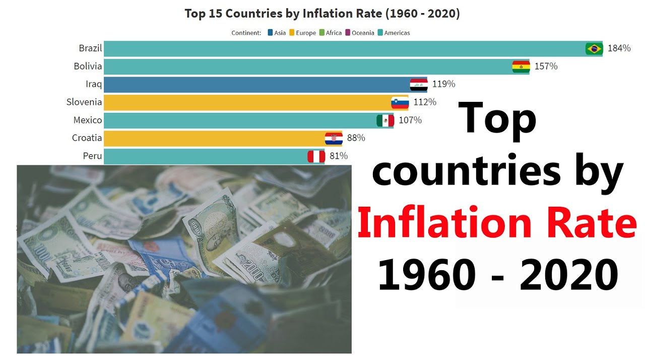 Top 15 Countries by Inflation Rate 1960 - 2020. Countries by inflation rates 1960-2020.