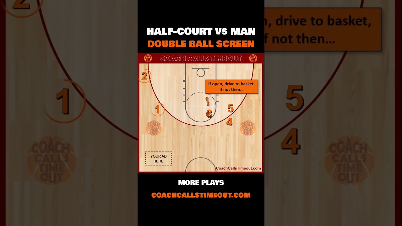 Use this 4-high play to get a double ball screen scoring opportinity