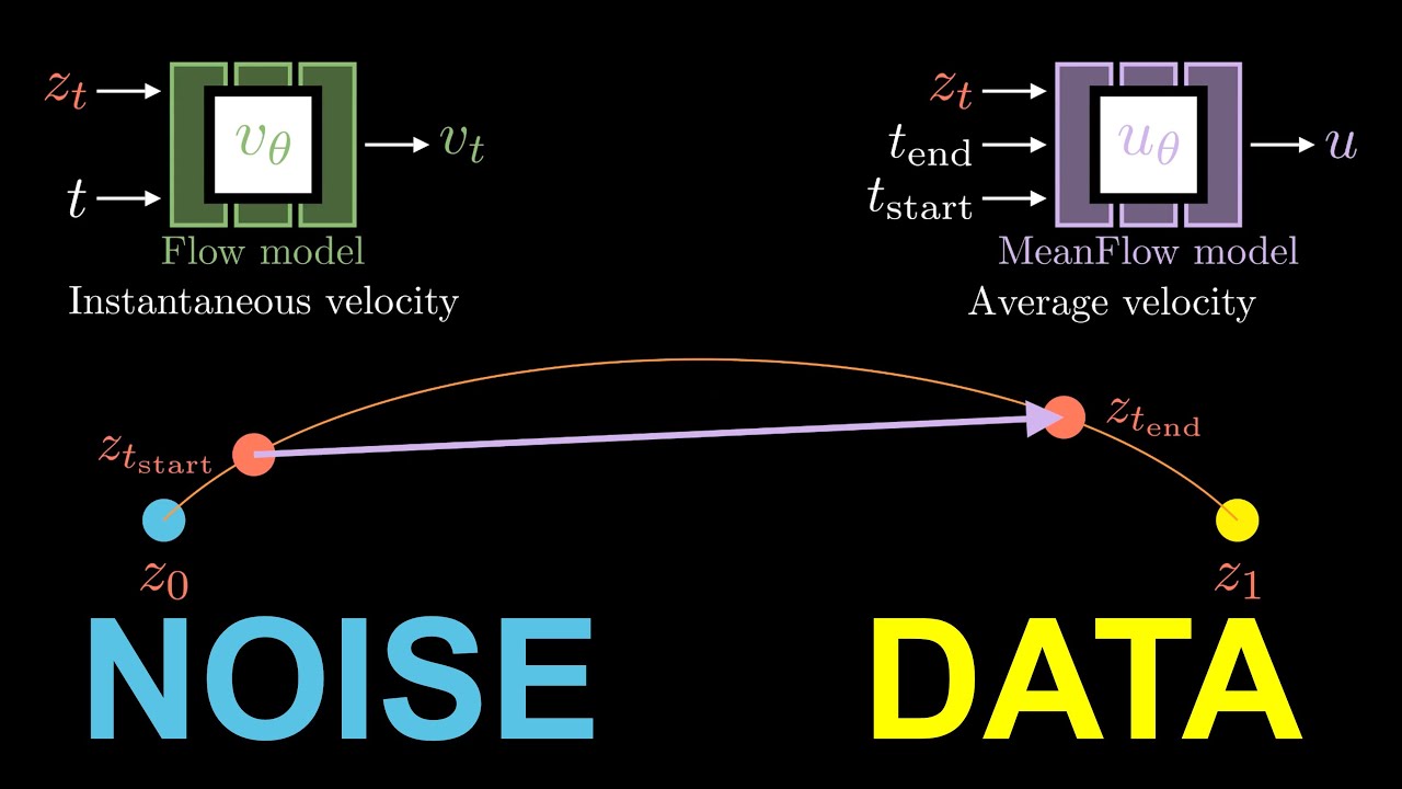 The Rise of Single-Step Generative Models [MeanFlow]